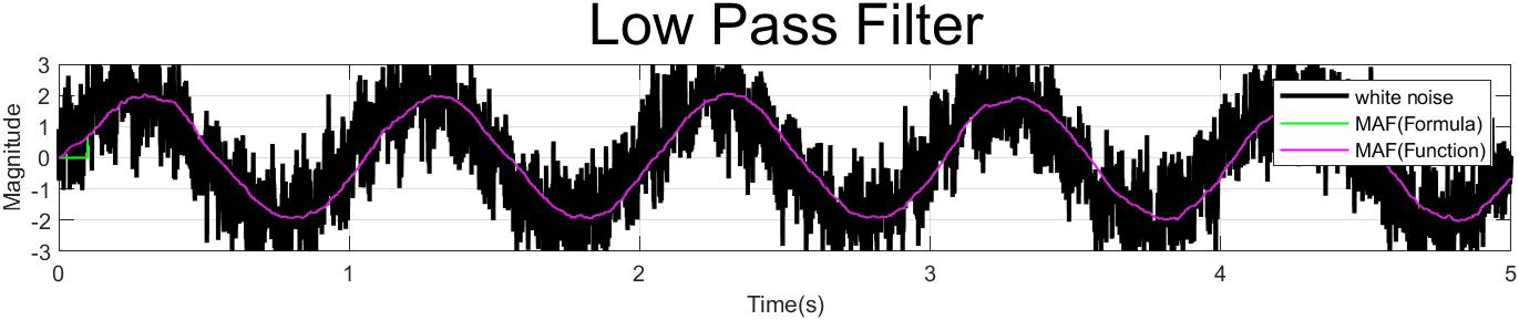 [Robot Laboratory 3] 3. Moivng Average Filter - R밥 창고